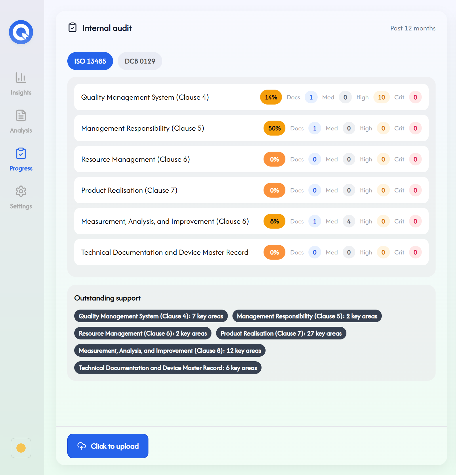 Qyro analysis & tasks